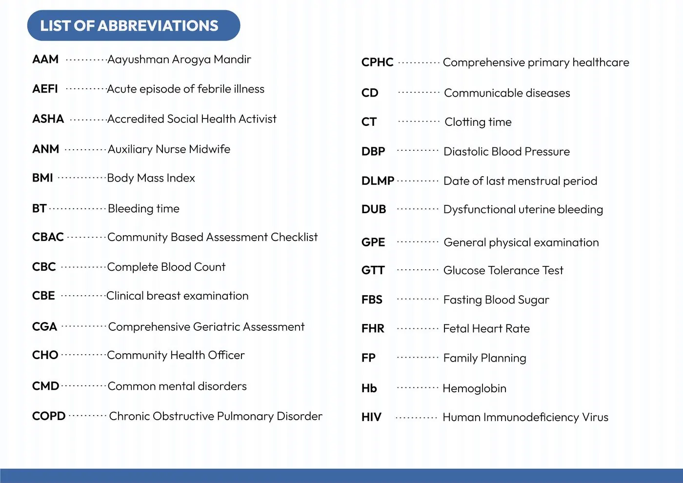 Community Health Officers — plate 3