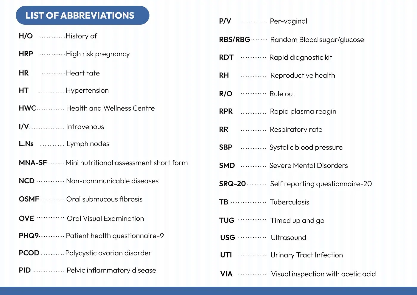 Community Health Officers — plate 4